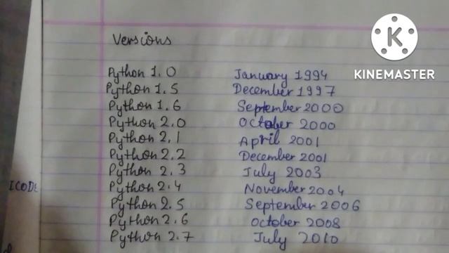 Python Lecture 1 || Introduction to Python || By Deepak Joshi