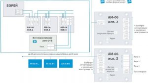 Контроллер БОРЕЙ: Быстрый старт