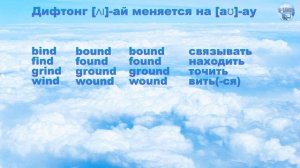 Английские неправильные глаголы по группам - 110 глаголов за 15 минут