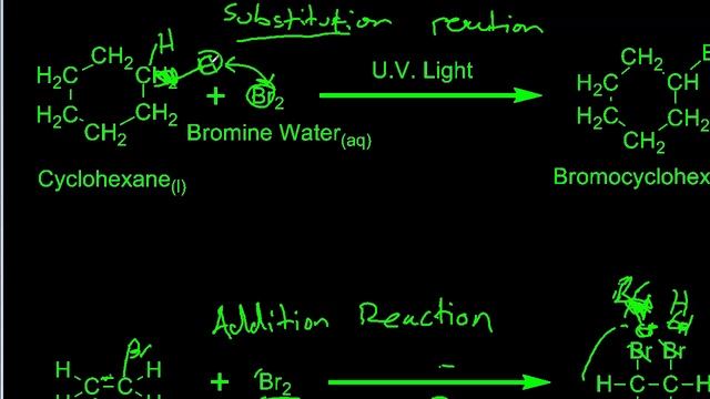 HSC Chemistry 1.1 Fossil Fuels and Oil based Polymers смотреть онлайн