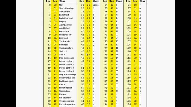 Java - String - compareTo смотреть онлайн