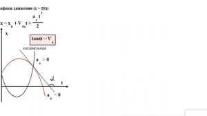 графики в кинематике