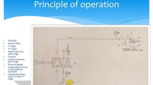 Компрессор стартового воздуха-  детально. 90% ответов на вопросы вахтенного механика о компрессоре