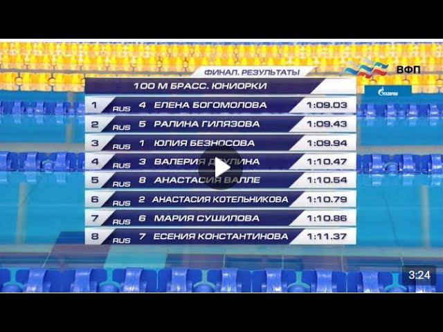 Первенство России по плаванию среди юниоров и юниорок 2022 года♀100 м брасс, юниорки смотреть онлайн