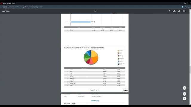 Обзор и настройка сервиса SecuReporter для межсетевых экранов Zyxel