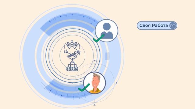 Сервис для работы с самозанятыми //Своя работа