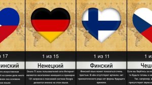 Самые Красивые Языки Мира