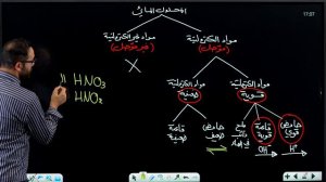 الفصل الثالث - المحاضرة 4- 2024