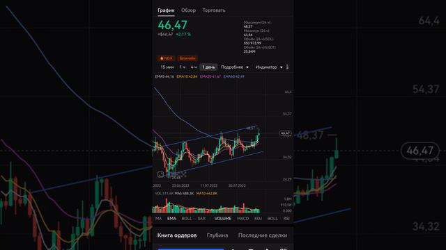 Stepn- где был? Рынок сделает бум. Радужный мост. Gst падает, Флор падает. Кроссовки STEPN смотреть онлайн