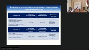 Информационная открытость муниципальных систем образования