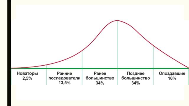 Выбор тематики для канала на Ютубе. Какую выбрать нишу для продвижения ютуб канала?