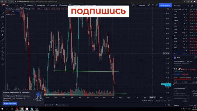 КАКИЕ АКЦИИ КУПИТЬ В МАЕ 2022 ЛУЧШИЕ АКЦИИ РОСТА #инвестиции #акции #фондовыйрынок