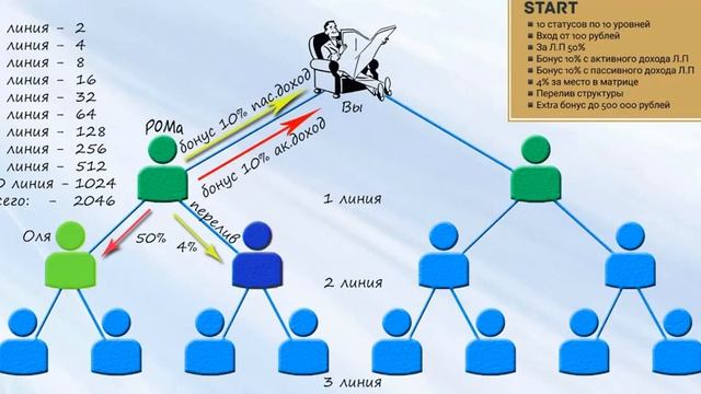 STATUS 7.0 Фишки маркетинга за 7 минут для продвинутых