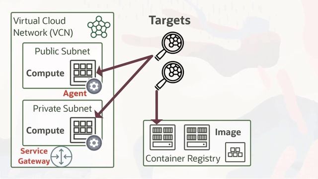 Oracle Cloud Infrastructure Vulnerability Scanning Service: Overview смотреть онлайн