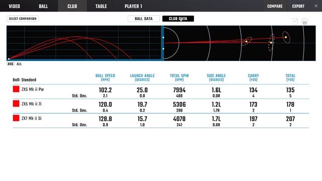 NEW Srixon ZX5 & ZX7 MKII Irons Review смотреть онлайн