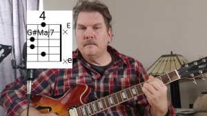 Limerence by Yves Tumor guitar Lesson Tutorial and How to play chords