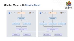 Cilium   eBPF Powered Networking, Security & Observability | Snacka Kubernetes med Conoa 8 septembe