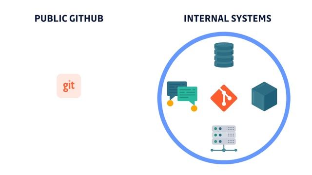 What is GitGuardian? смотреть онлайн