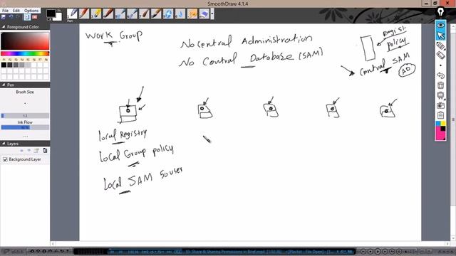 15- Workgroup vs Domain Environment