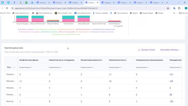 Как работает речевая аналитика imot.io