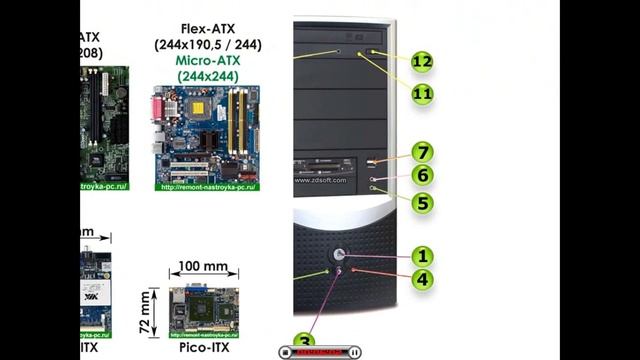Состав системного блока смотреть онлайн