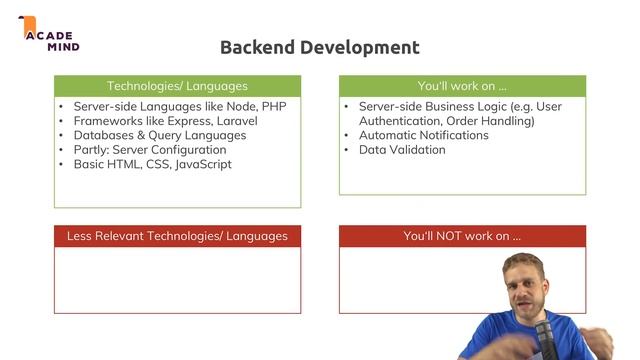Frontend vs Backend vs Fullstack Web Development - What should you learn?