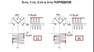 138/1 Помехоустойчивый модем с квадратурной внутриимпульсной фазовой модуляцией