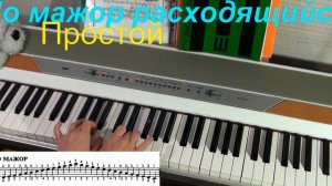 Гаммы расходящиеся. До мажор. С чего начать.