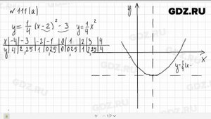 № 111 - Алгебра 9 класс Макарычев