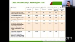 Межрегиональный инклюзивный Форум «НОВАЯ ГРАНЬ»