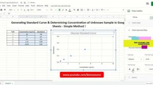 Generating Standard Curve and Determining Unknown Concentration in Google Sheets - Simple Method