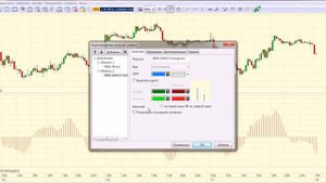 Построение индикатора MACD Histogram