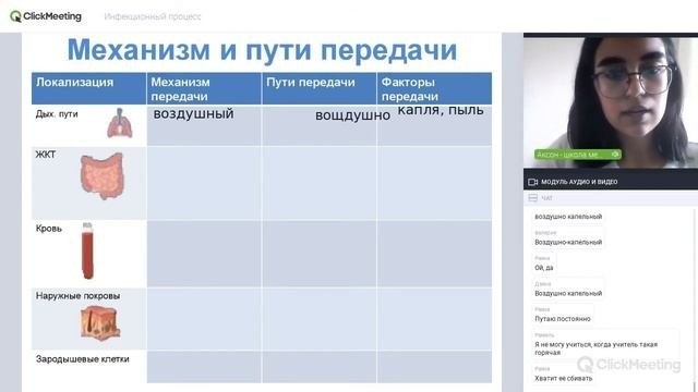 Инфекционный процесс