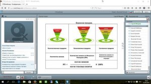 Рабочие инструменты супервайзера для улучшения системы продаж