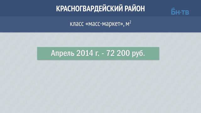 Рынок жилья Петербурга. Цены 29 мая – 5 июня