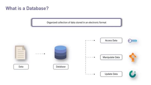 SQL Introduction in Telugu || SQL Server Tutorials