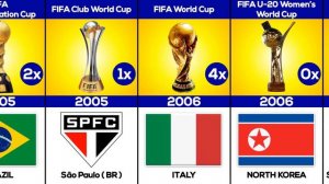 Winners of Every FIFA World Cup In History | Men's, Women's, U-20, U-17