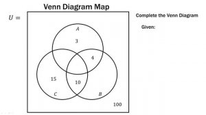 Finite Math: Venn Diagram Practice Problems