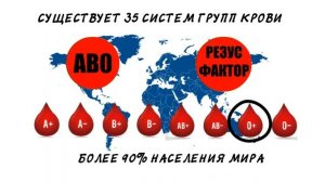 Почему у людей разные группы крови?