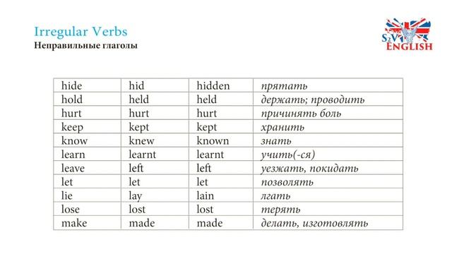 Irregular Verbs/Неправильные глаголы. Аудио транскрипция. смотреть онлайн