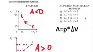 Демо версия ЕГЭ по физике 2016. Задание 12. Изопроцессы