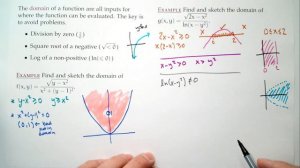 Calculus 3, Session 13 -- Intro. to multivariable functions; domain and range; level curves/surface