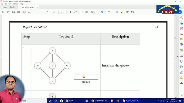 DATA STRUCTURES | Part-20 | Breadth First Search (BFS) смотреть онлайн