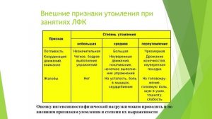 Оценка уровня физической нагрузки при занятиях ЛФК в домашних условиях