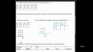 6b Decimal Binary Hex