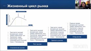 Жизненный цикл товара и компании