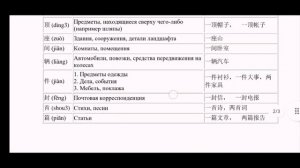 Chinese language. Урок китайского языка. "Счетные слова в китайском языке".