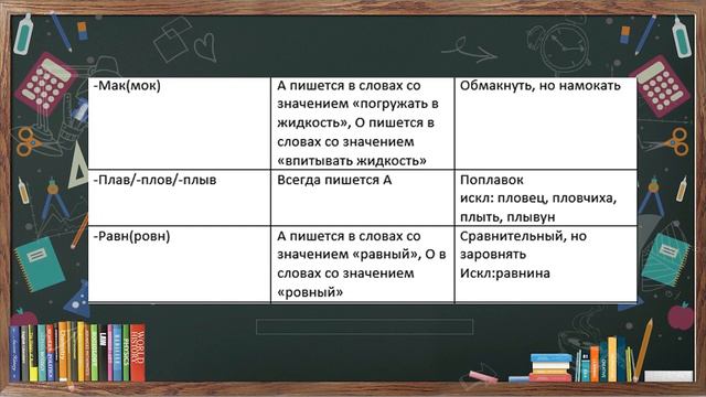 Анна Пархоменко. Правописание безударных гласных смотреть онлайн