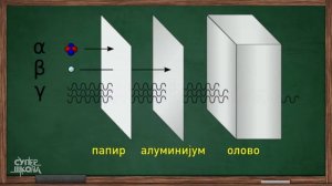 Prirodna radioaktivnost - Fizika za 8. razred (#49) | SuperŠkola