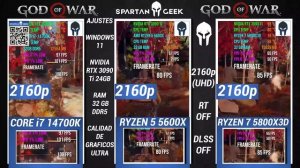 Intel Core i7 14700K VS Ryzen 5 5600X VS Ryzen 7 5800X3D Pruebas Con Nvidia En 4K